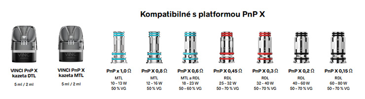 Pri použití kazety Vinci E bez žeraviaceho telieska je možnosť rozšíriť vlastnosti cartridge o celú škálu žeraviacich coilov s platformy PNP-X